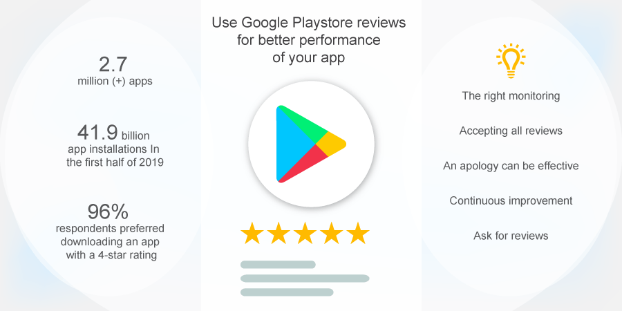 Buy Play Store Apps Rating